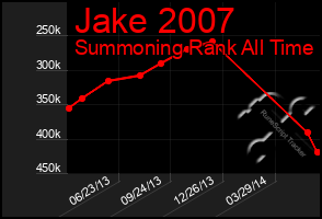 Total Graph of Jake 2007