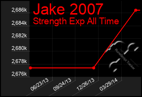 Total Graph of Jake 2007