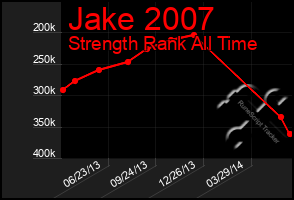 Total Graph of Jake 2007