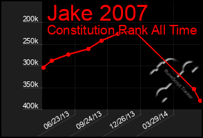 Total Graph of Jake 2007