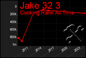 Total Graph of Jake 32 3