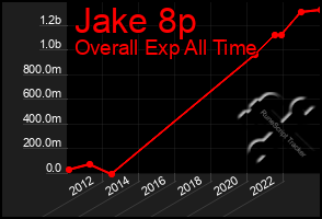 Total Graph of Jake 8p