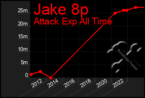 Total Graph of Jake 8p