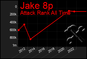 Total Graph of Jake 8p