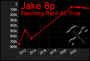 Total Graph of Jake 8p