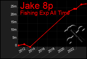 Total Graph of Jake 8p