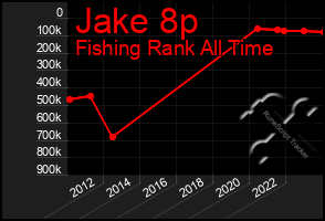 Total Graph of Jake 8p