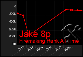 Total Graph of Jake 8p