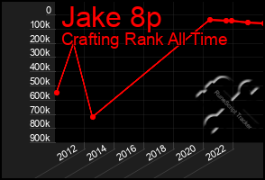 Total Graph of Jake 8p