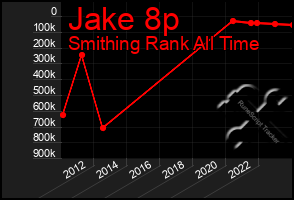 Total Graph of Jake 8p