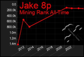 Total Graph of Jake 8p