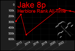 Total Graph of Jake 8p