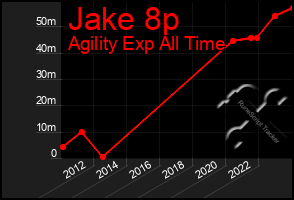 Total Graph of Jake 8p