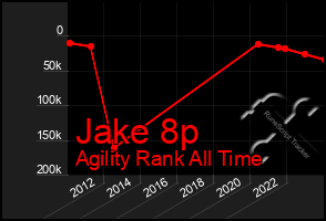 Total Graph of Jake 8p