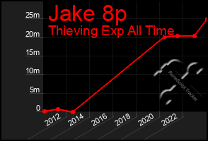 Total Graph of Jake 8p