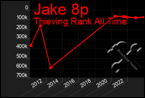 Total Graph of Jake 8p