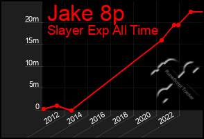 Total Graph of Jake 8p