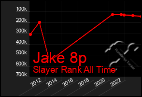 Total Graph of Jake 8p