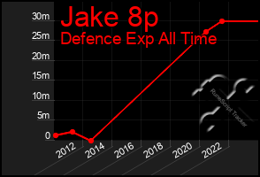 Total Graph of Jake 8p