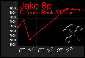 Total Graph of Jake 8p