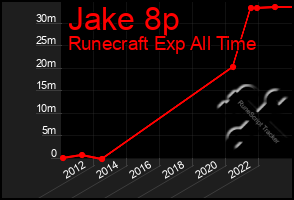 Total Graph of Jake 8p