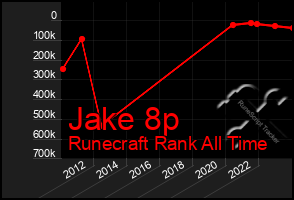 Total Graph of Jake 8p