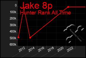 Total Graph of Jake 8p