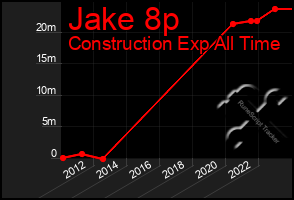 Total Graph of Jake 8p