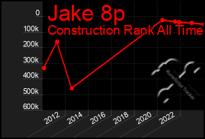 Total Graph of Jake 8p