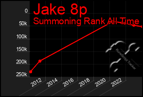 Total Graph of Jake 8p