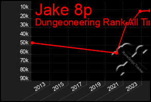 Total Graph of Jake 8p