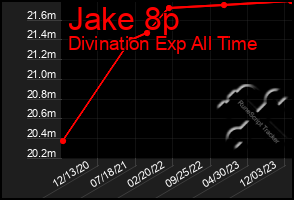 Total Graph of Jake 8p