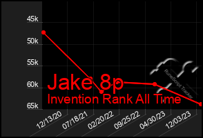 Total Graph of Jake 8p