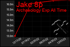 Total Graph of Jake 8p