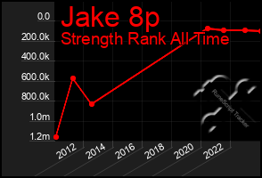 Total Graph of Jake 8p