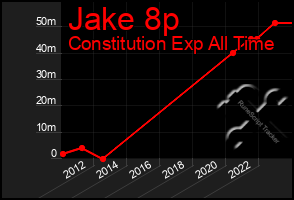 Total Graph of Jake 8p