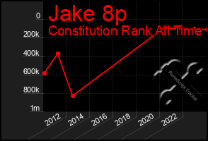 Total Graph of Jake 8p