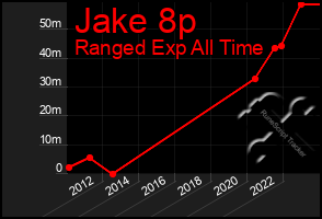 Total Graph of Jake 8p