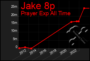 Total Graph of Jake 8p