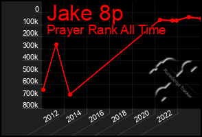 Total Graph of Jake 8p