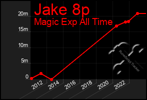 Total Graph of Jake 8p