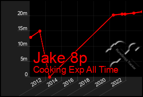 Total Graph of Jake 8p