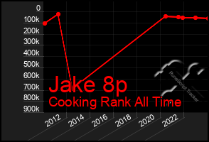 Total Graph of Jake 8p