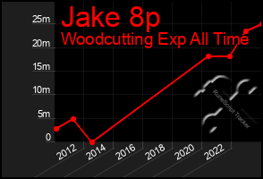 Total Graph of Jake 8p