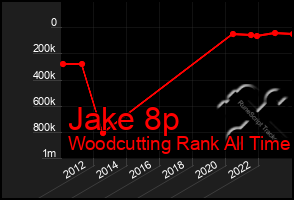 Total Graph of Jake 8p