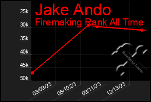 Total Graph of Jake Ando