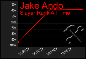 Total Graph of Jake Ando