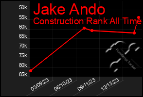 Total Graph of Jake Ando