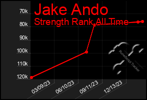 Total Graph of Jake Ando