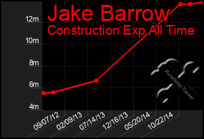 Total Graph of Jake Barrow